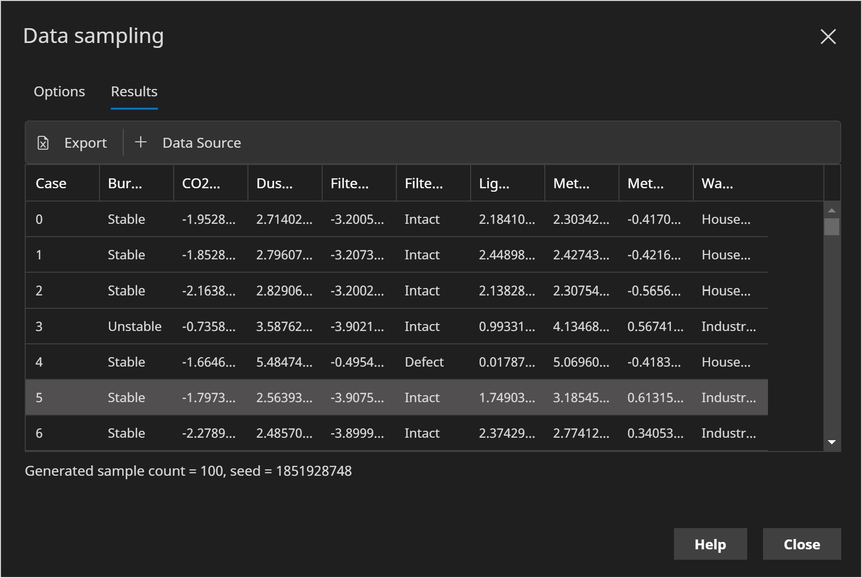 Data Sampling | Waste | Default results