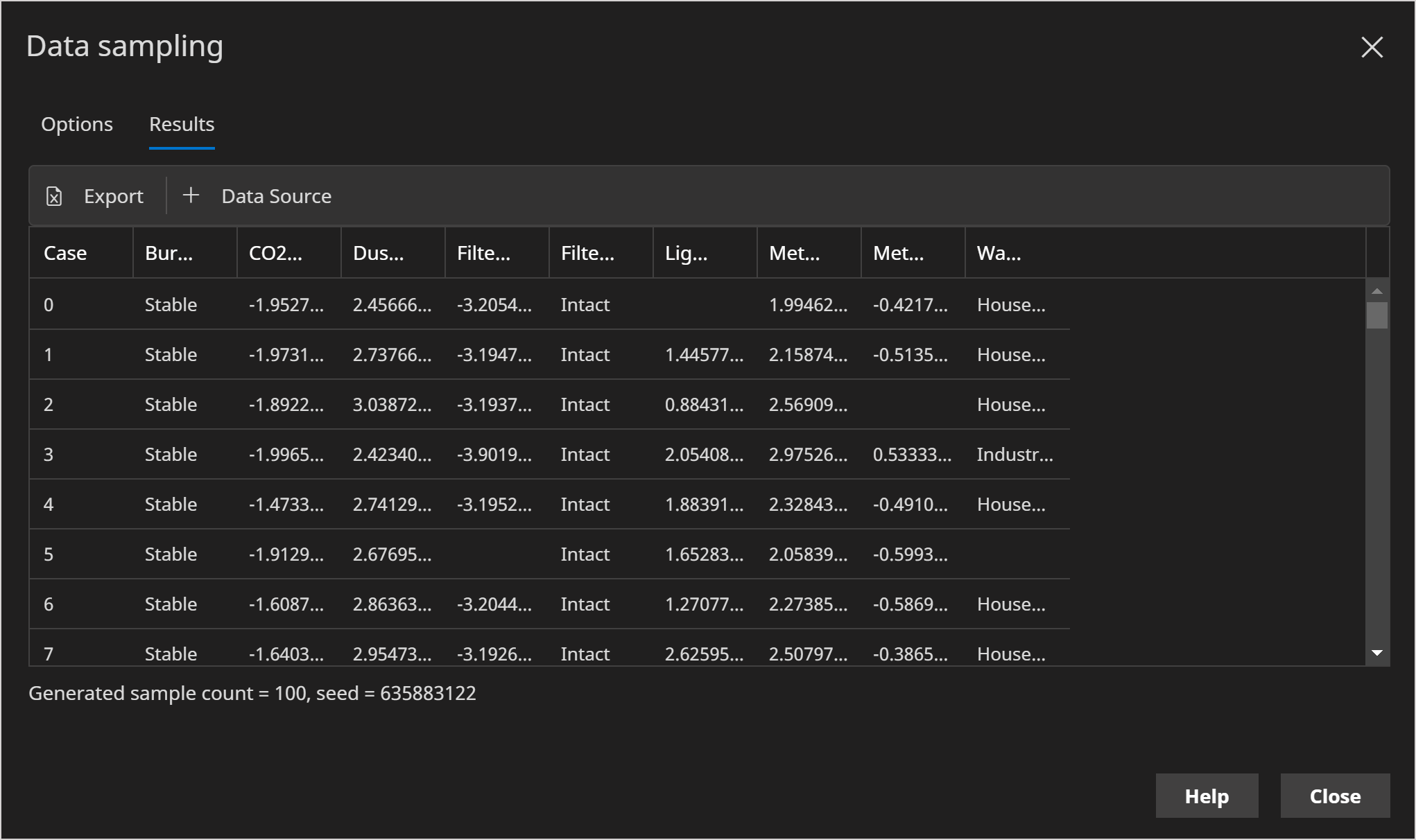 Data Sampling | Missing Data results