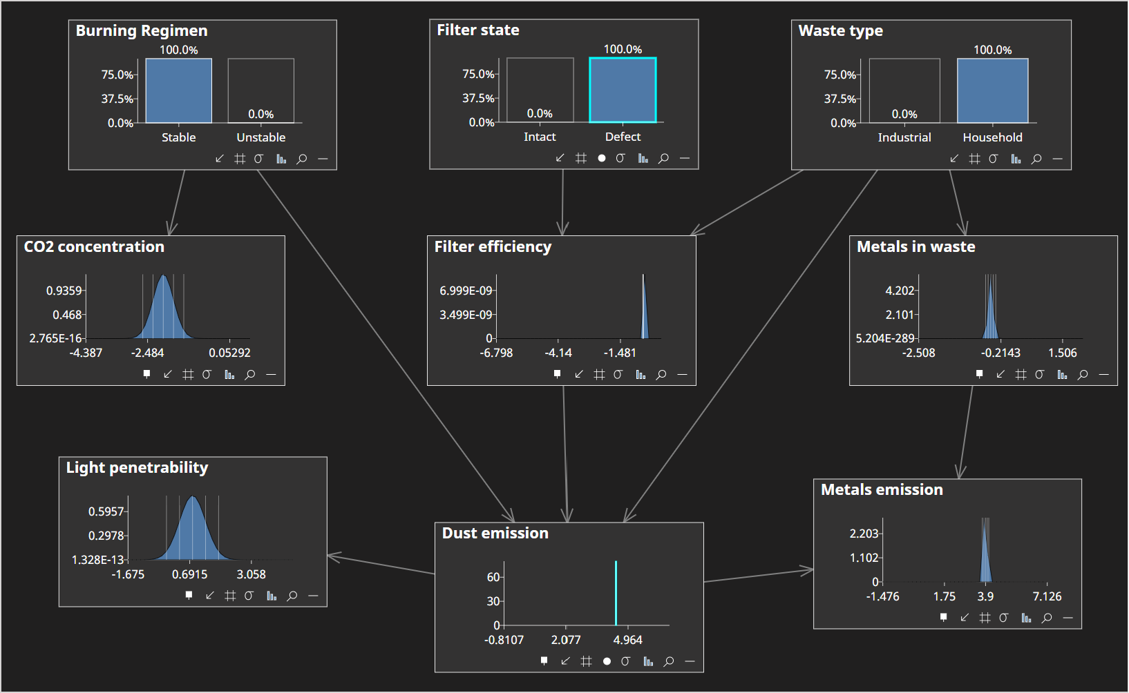 Data Sampling | Waste | Evidence