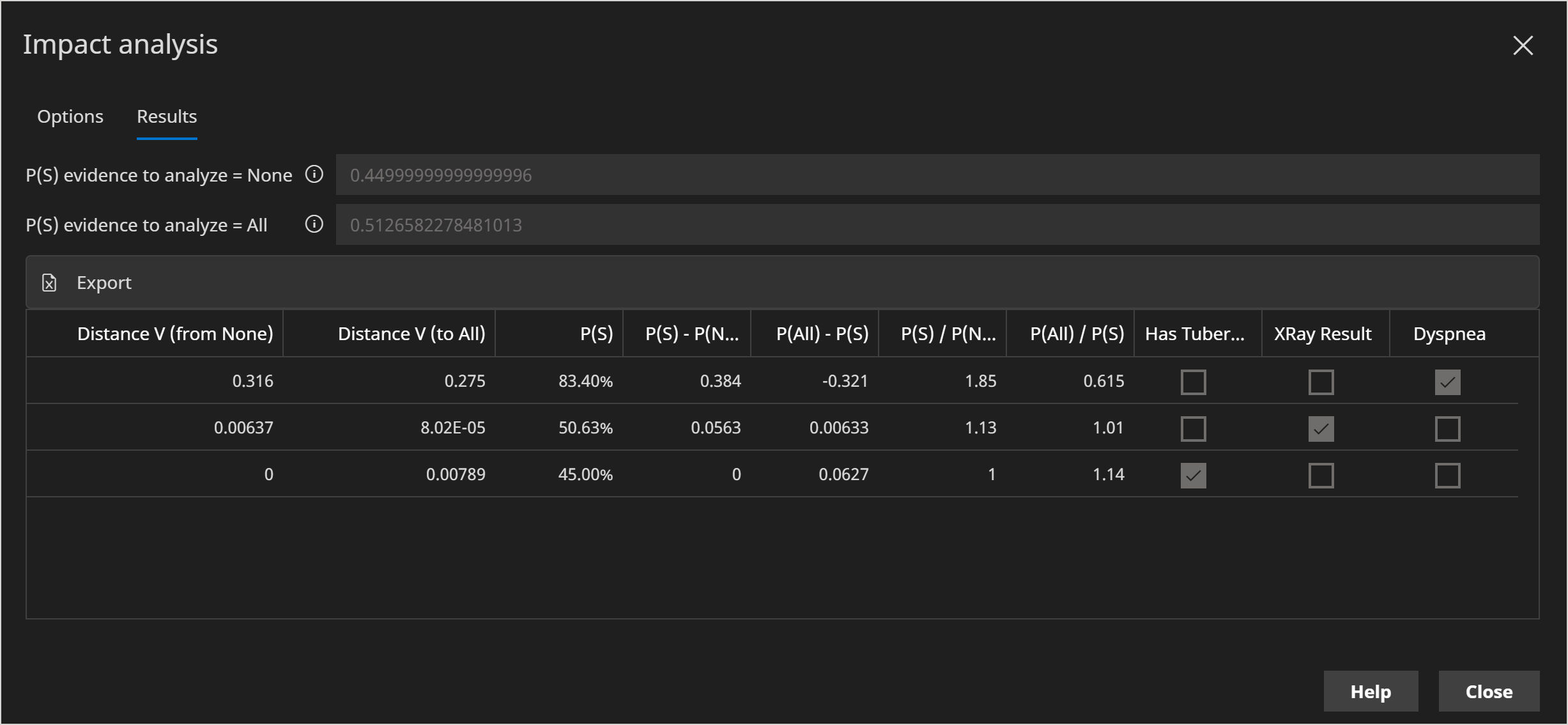 Impact analysis | Asia | Results | Include