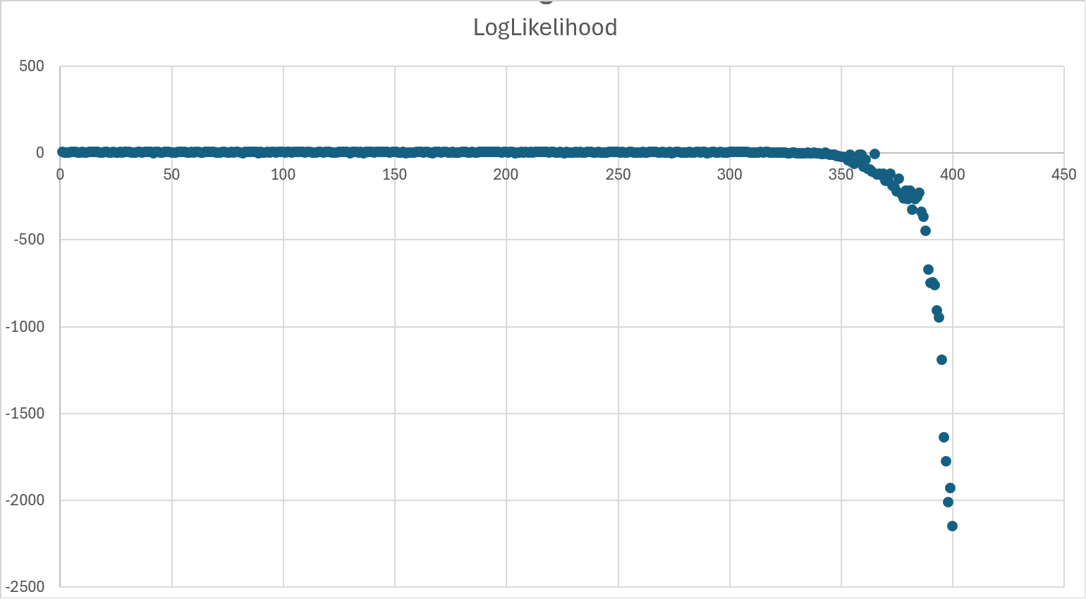 Batch query scatter chart