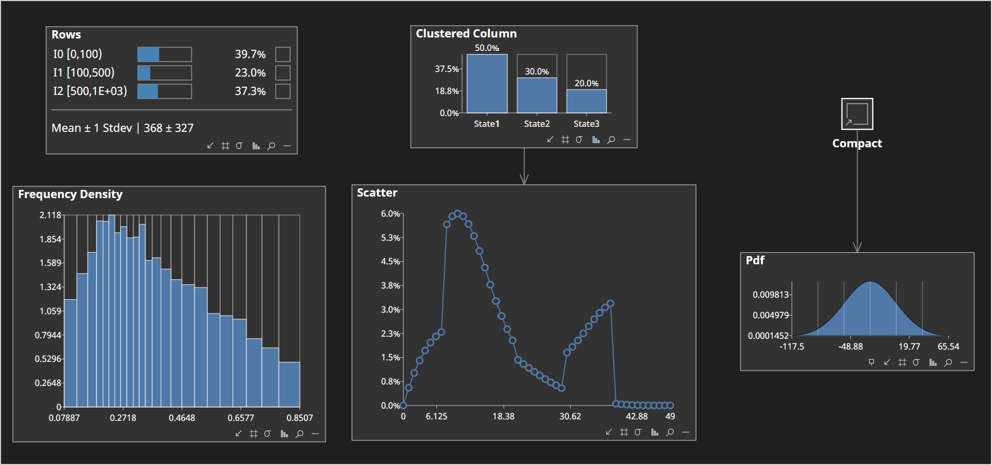 Bayes Server User Interface