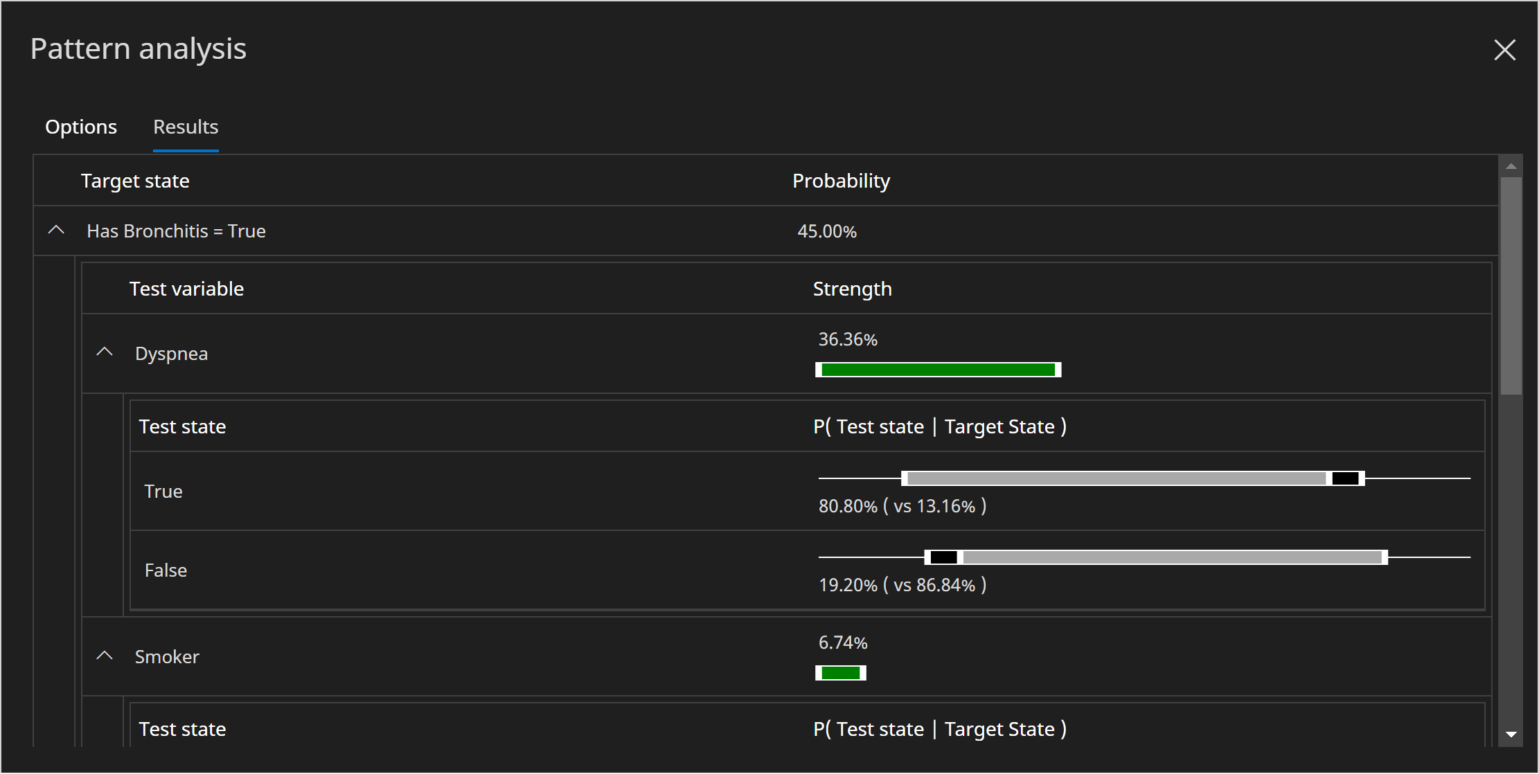 Asia | Pattern Analysis results