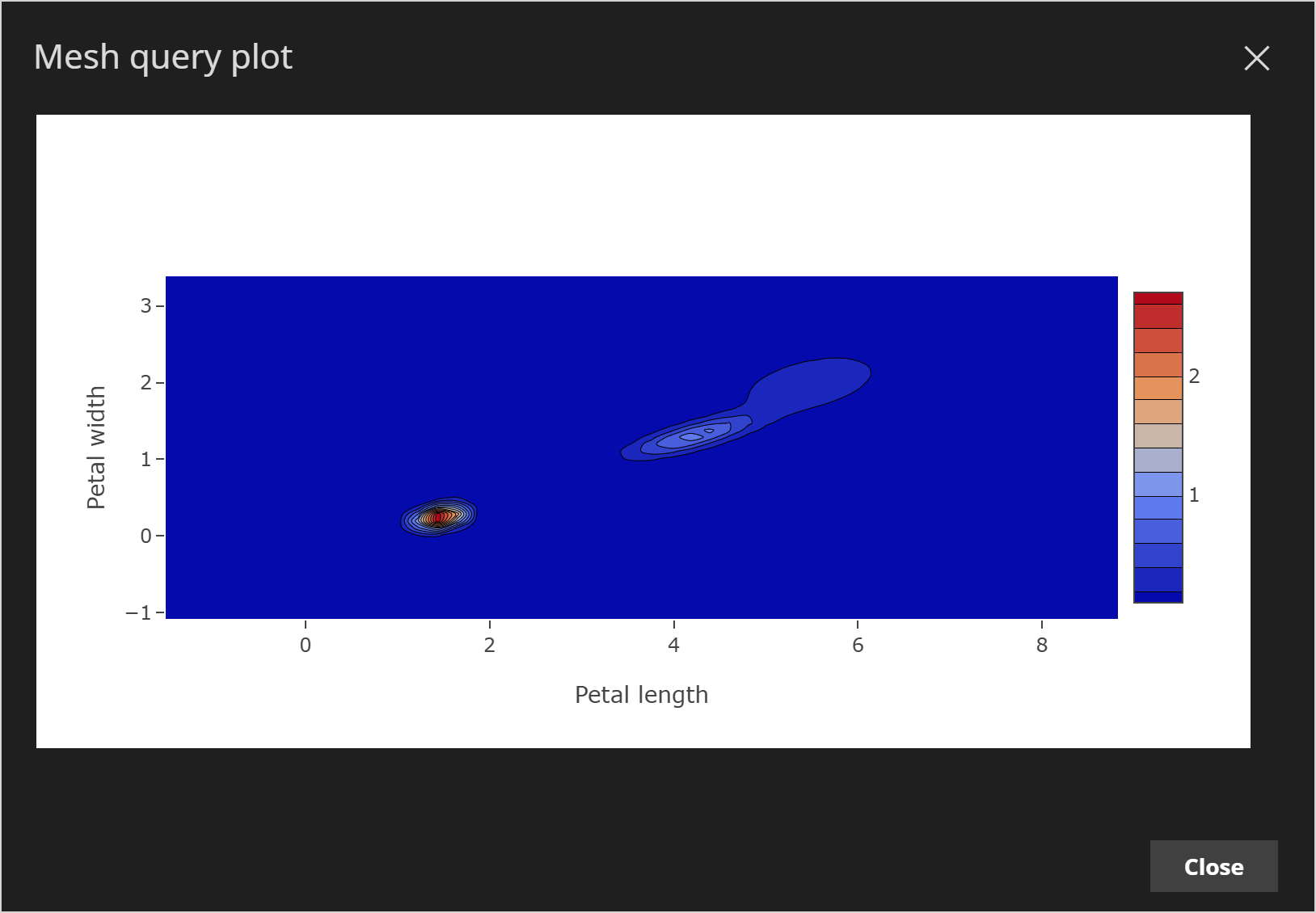 Iris | Mesh query