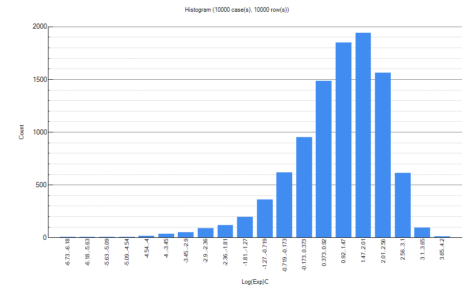 Histogram