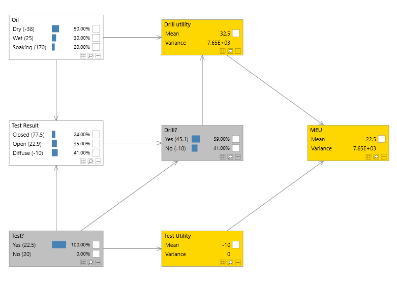 Decision graph