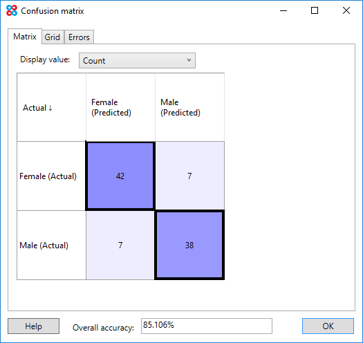 Classification confusion matrix