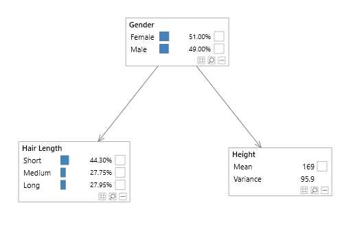 Identification network