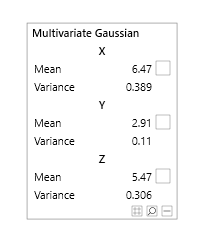 Missing data network