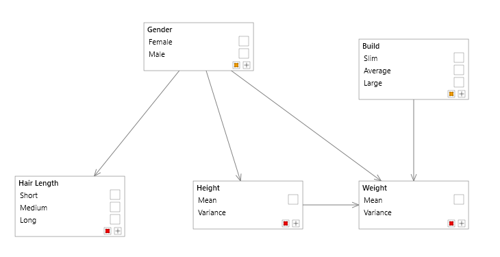 Structural learning - links added