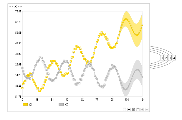 Time series DBN