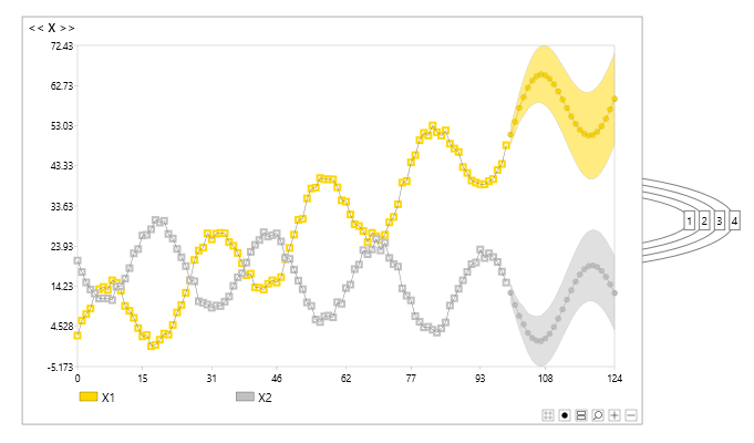 Time series - prediction